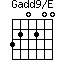 Gadd9/E=320200_1