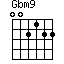 Gbm9=002122_1