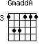 GmaddA=133111_3