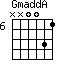 GmaddA=NN0031_6