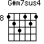 G#m7sus4=123121_8