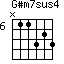 G#m7sus4=N11323_6