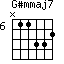 G#mmaj7=N11332_6