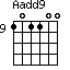Aadd9=101100_9