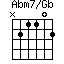 Abm7/Gb=N21102_1