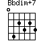 Bbdim+7=042323_1