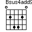 Bsus4add9=024420_1