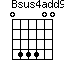 Bsus4add9=044400_1