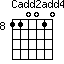 Cadd2add4=110010_8
