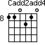 Cadd2add4=110210_8