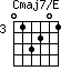 Cmaj7/E=013201_3