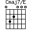 Cmaj7/E=032000_1