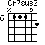 C#7sus2=N11102_6