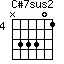 C#7sus2=N33301_4