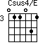 Csus4/E=011031_3