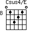 Csus4/E=013210_8