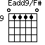 Eadd9/F#=011110_9