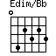 Edim/Bb=042323_1