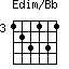 Edim/Bb=123131_3