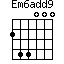 Em6add9=244000_1