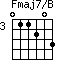Fmaj7/B=011203_3