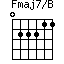 Fmaj7/B=022211_1