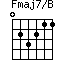 Fmaj7/B=023211_1
