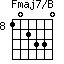 Fmaj7/B=102330_8