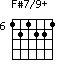 F#7/9+=121221_6
