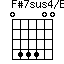 F#7sus4/B=044400_1