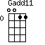 Gadd11=0011_0