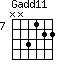 Gadd11=NN3122_7