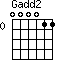 Gadd2=000011_0