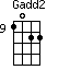Gadd2=1022_9