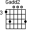 Gadd2=130003_3