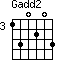 Gadd2=130203_3