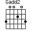 Gadd2=300203_1
