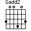 Gadd2=300403_1