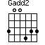 Gadd2=300433_1