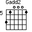 Gadd2=310001_5