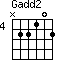 Gadd2=N22102_4