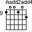 Aadd2add4=100102_9