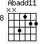 Abadd11=NN3122_8
