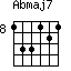 Abmaj7=133121_8
