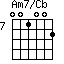 Am7/Cb=001002_7