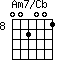 Am7/Cb=002001_8