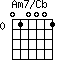 Am7/Cb=010001_0