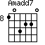 Amadd7=103220_8