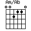Am/Ab=002110_1