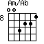Am/Ab=003221_8